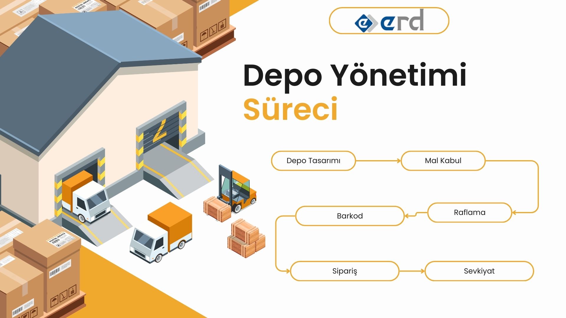 Depo Yönetimi Sistemleri ERD Yazılım